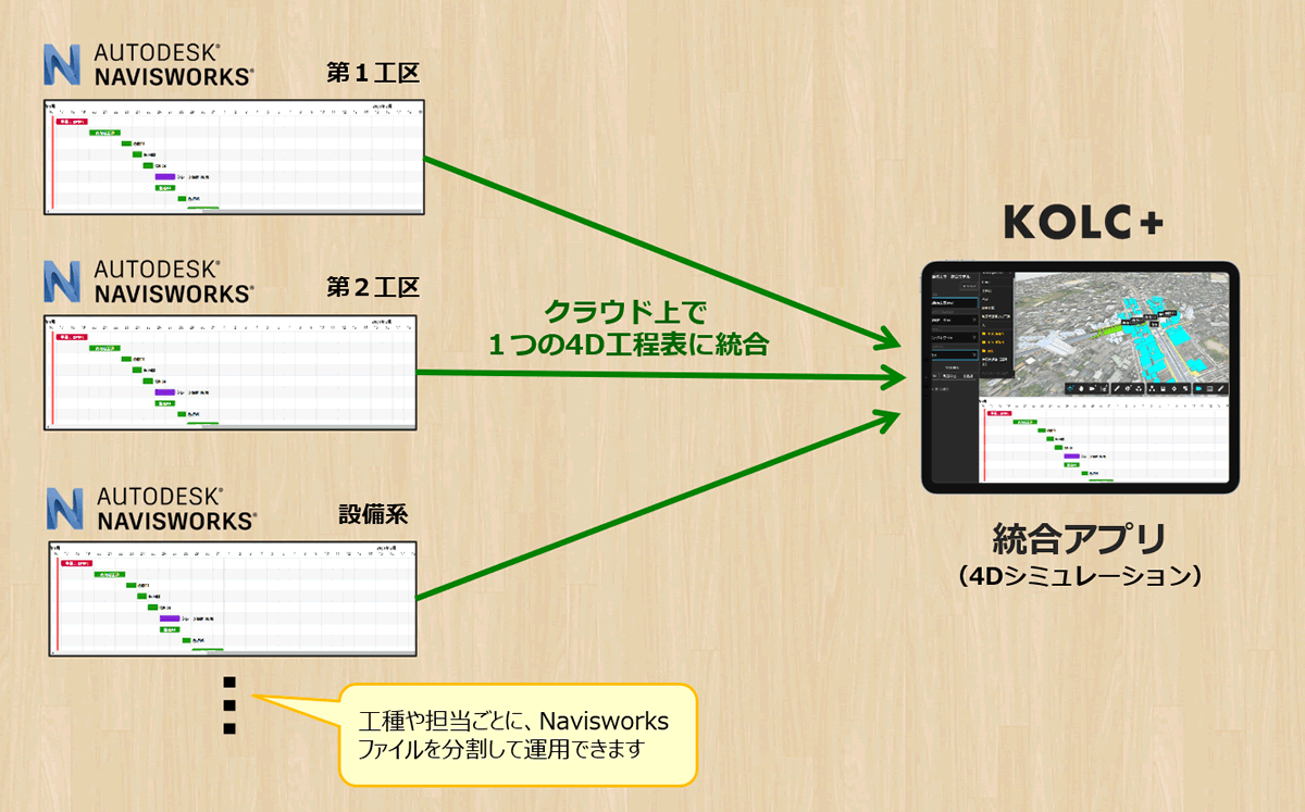 タイムライナー結合