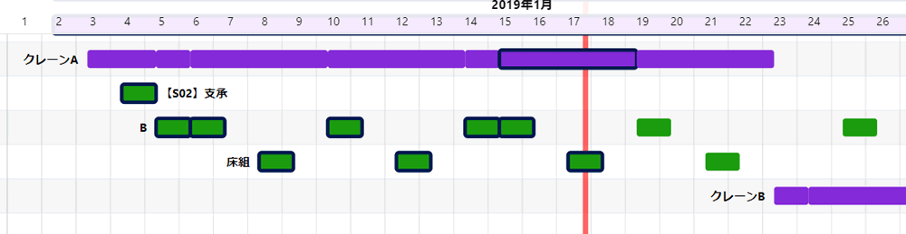 工程のグルーピングに対応